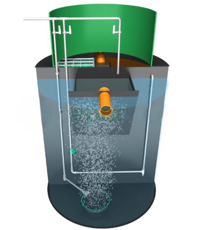 Септик ЭКО-ЕНОТ АЭРО 2.5