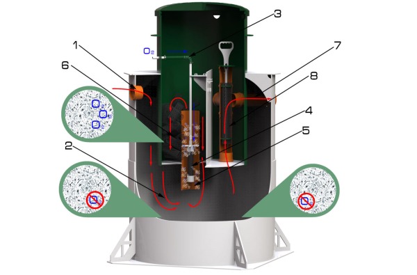Септик Зорде 4 Лонг Пр
